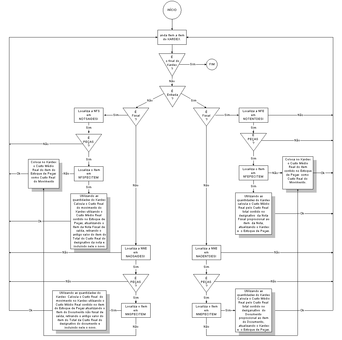 Manual Fenix 08 Diagramas99999999 Versao 0109P Custo Medio Real.PNG