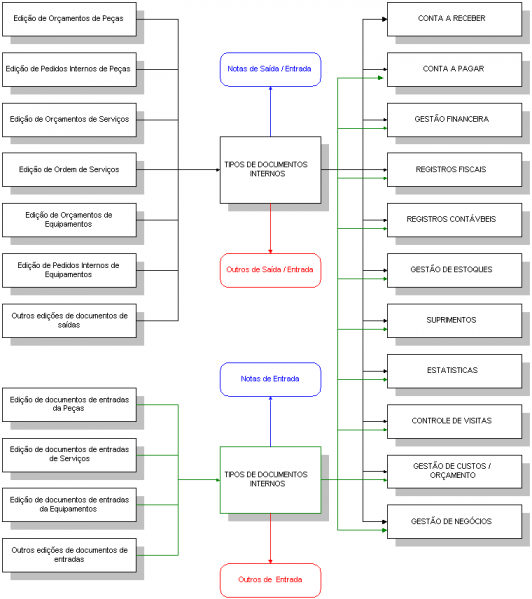 Arquivo:Diagrama Tipos de Documentos.PNG