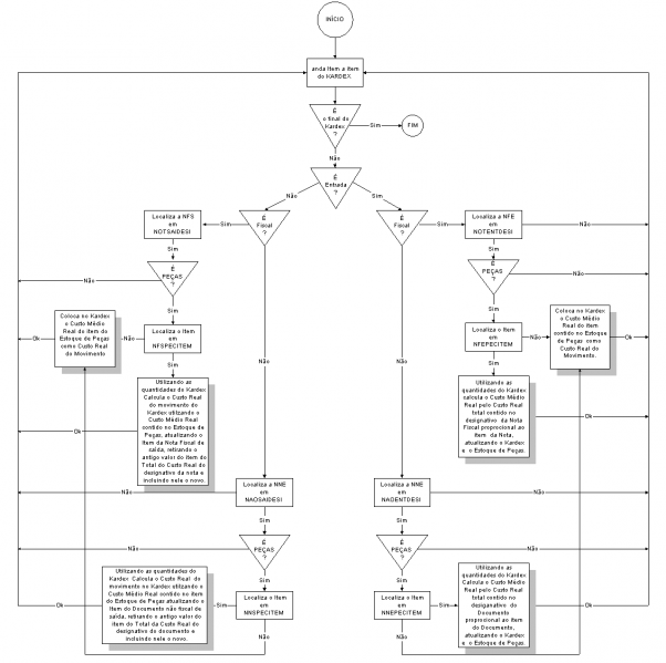 Arquivo:Manual Fenix 08 Diagramas99999999 Versao 0109P Custo Medio Real.PNG